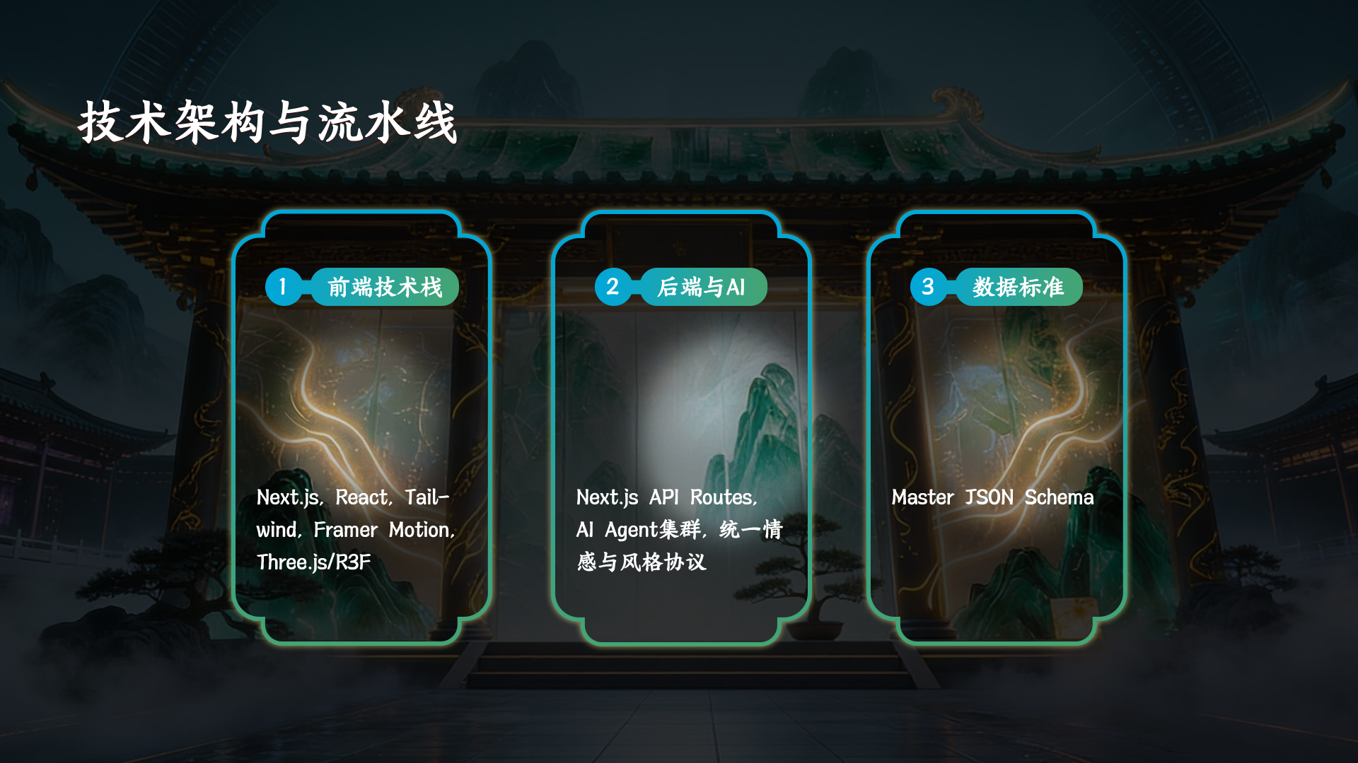 卷里寻踪画板 11