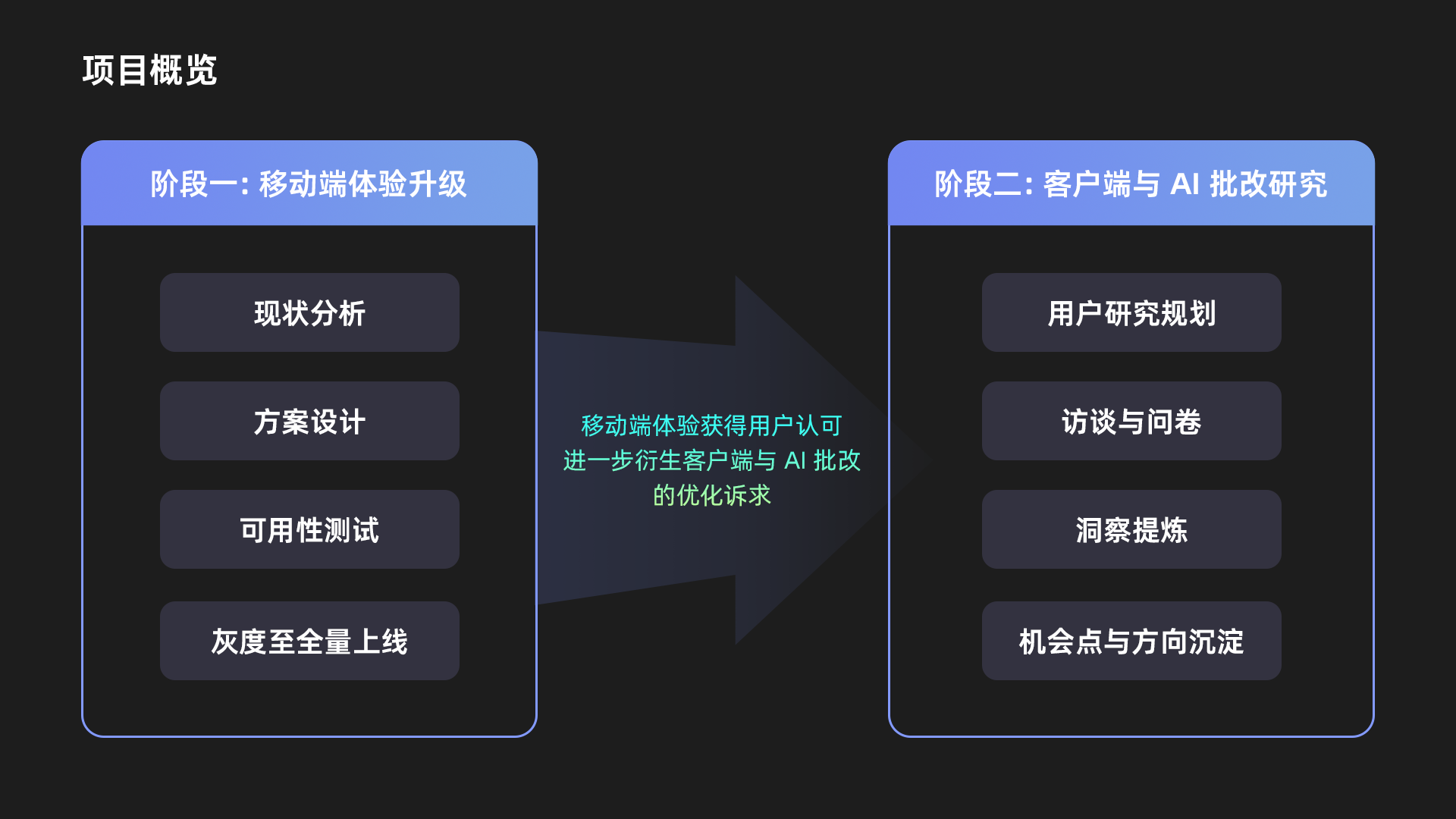 B端体验设计画板 2