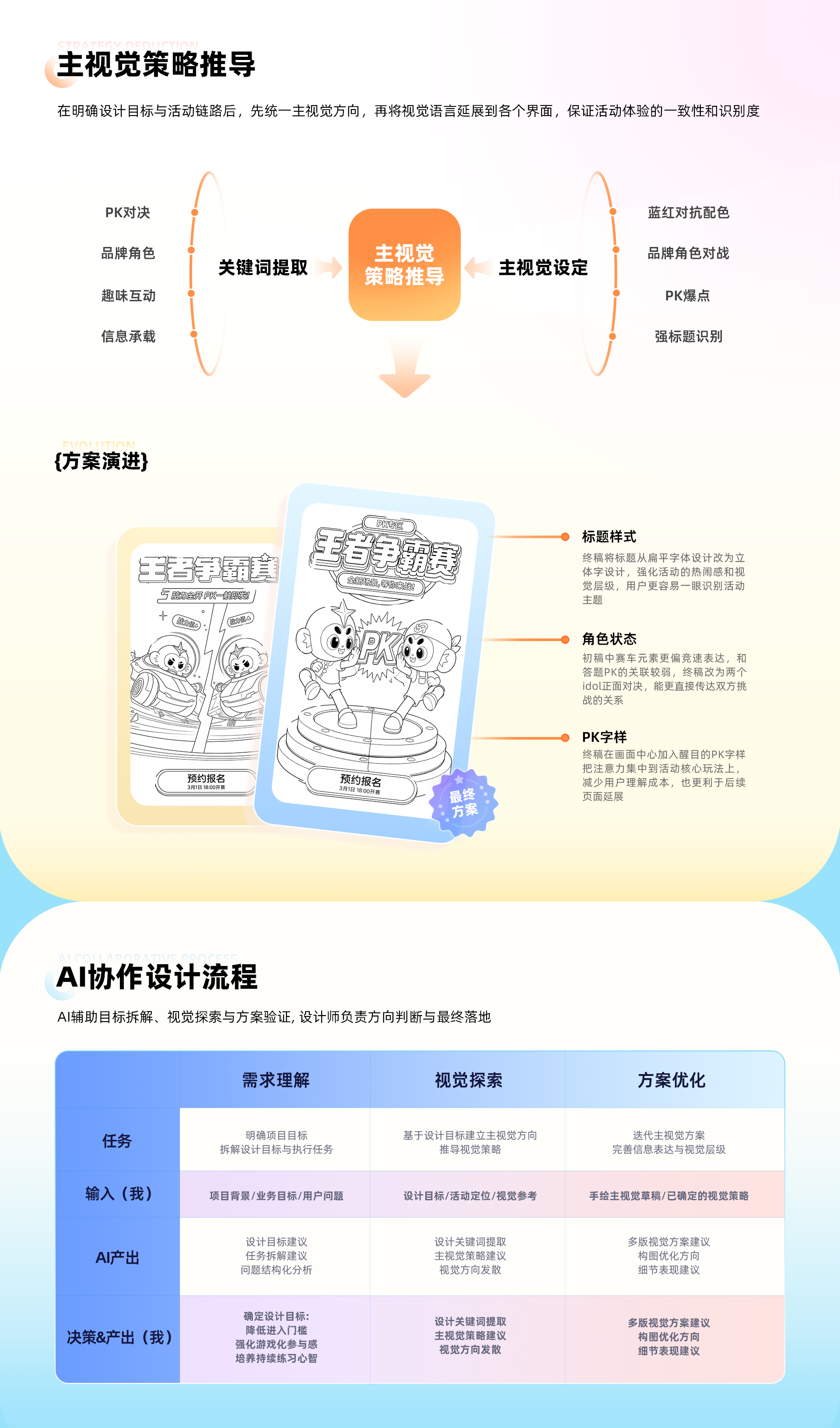 王者争霸赛项目画板 2