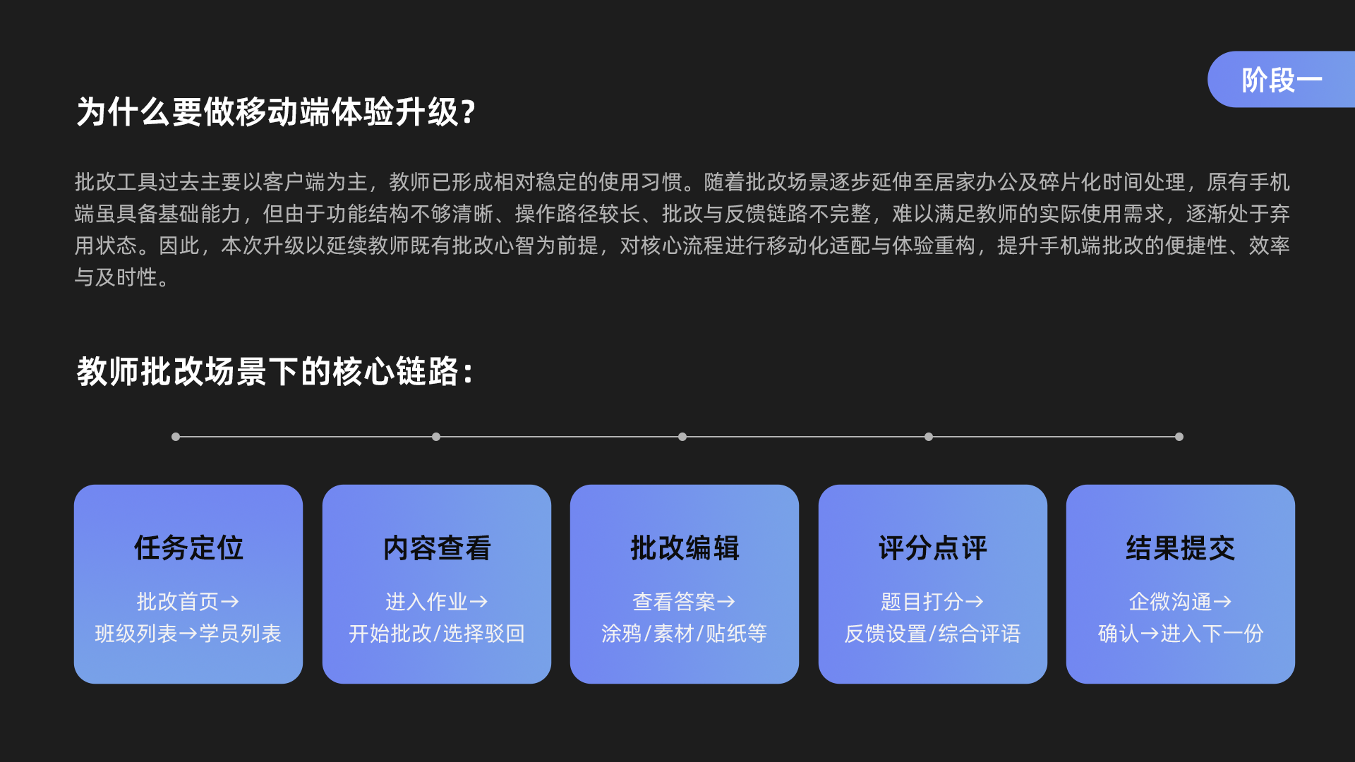 B端体验设计画板 3