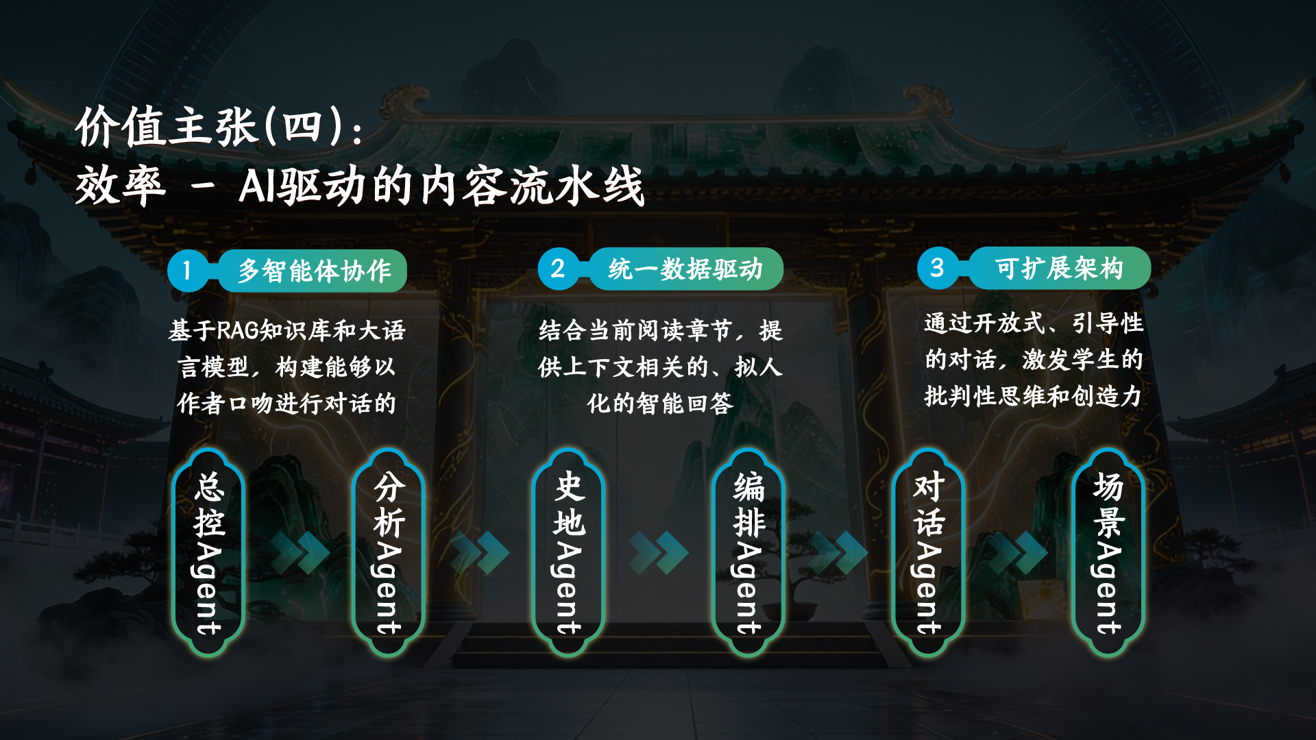 卷里寻踪画板 7