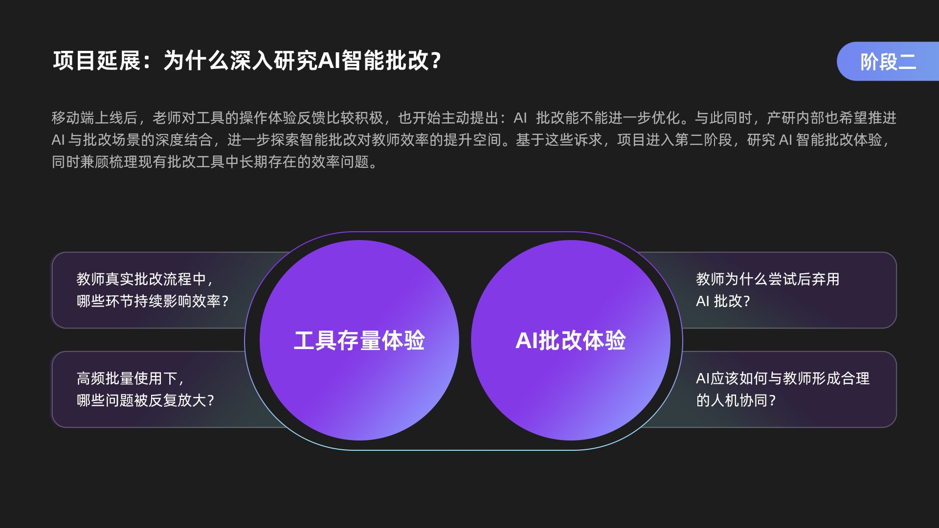 B端体验设计画板 10