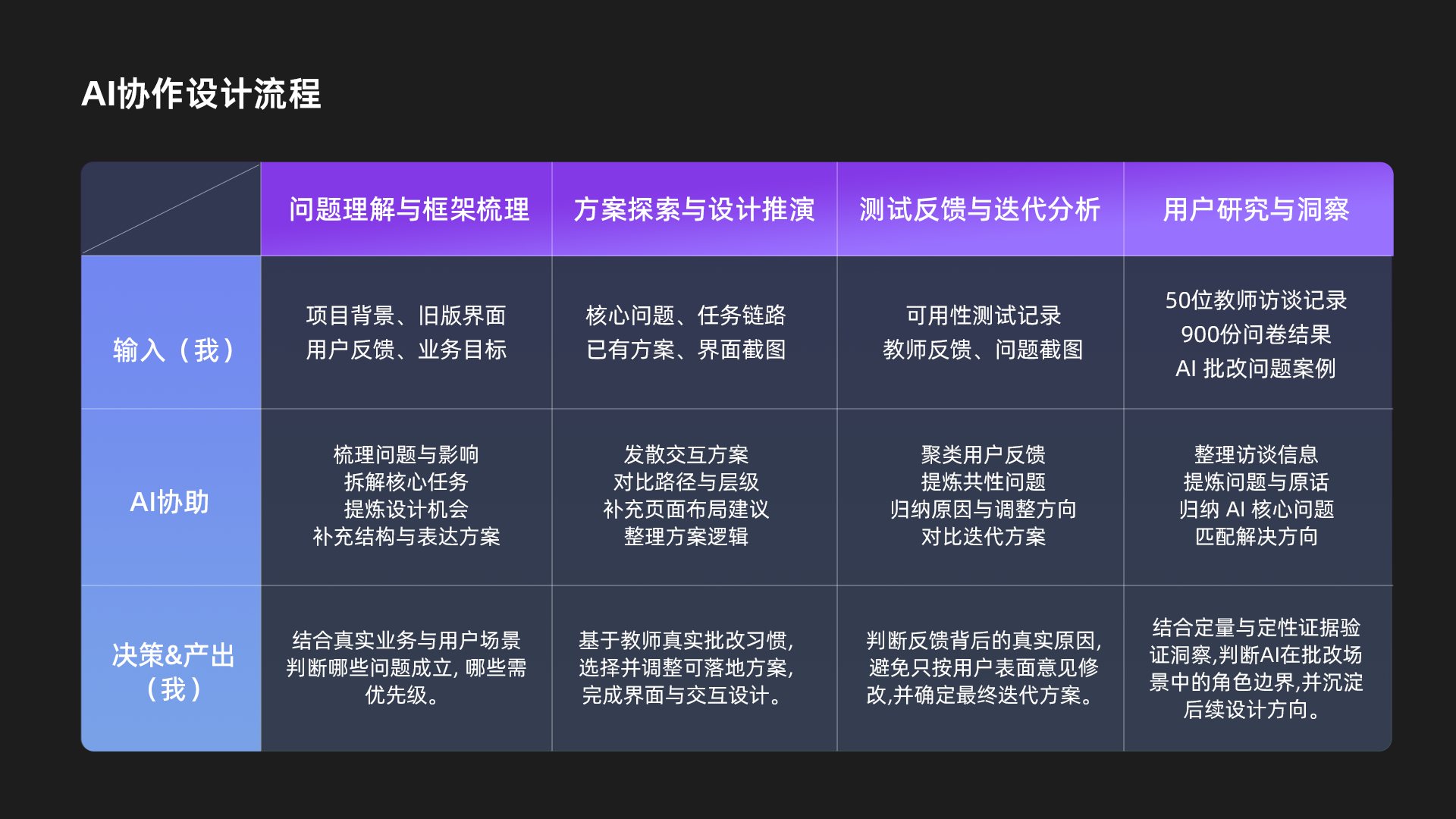 B端体验设计画板 14