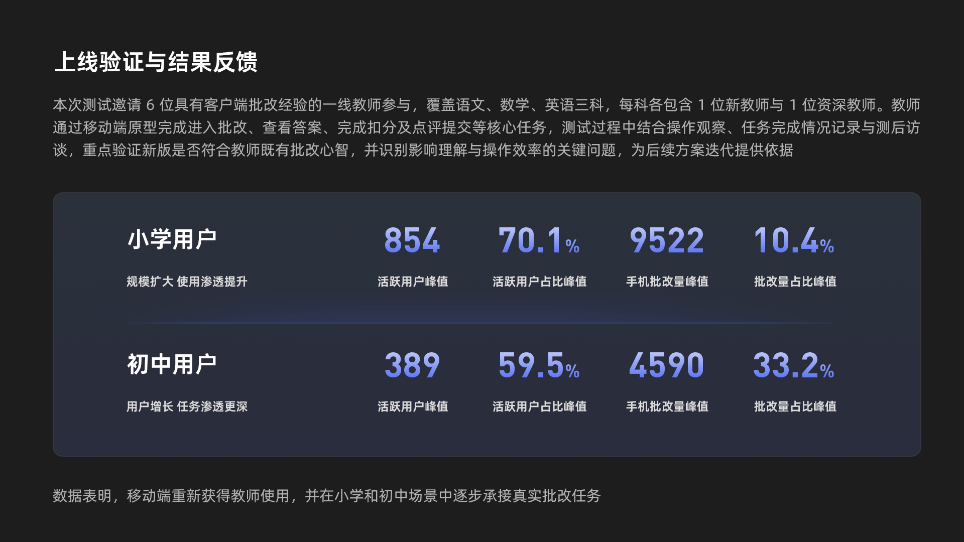 B端体验设计画板 9